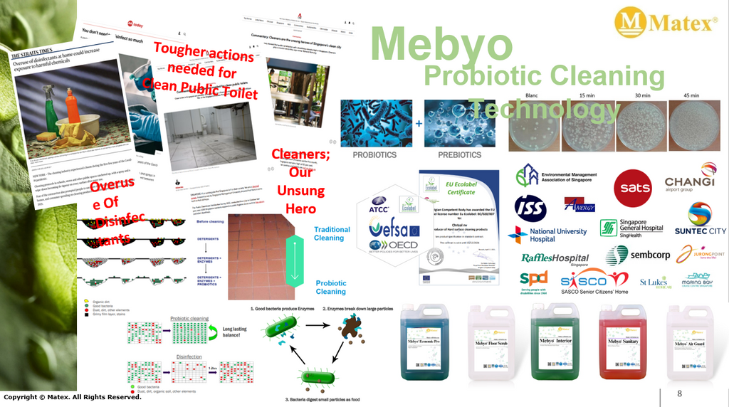 Matex-Mebyo “The Sustainable Synbiotic Cleaning Solution” to Antimicrobial Resistance