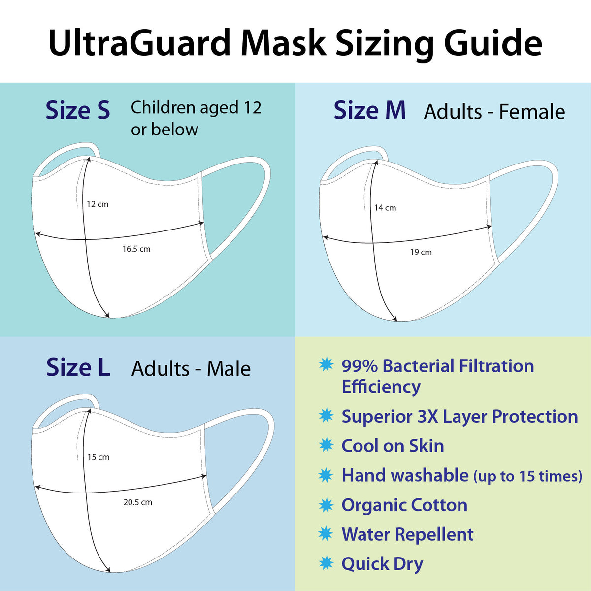 Ultra Mask Anti-Bacterial Face Masks – Matex - SG